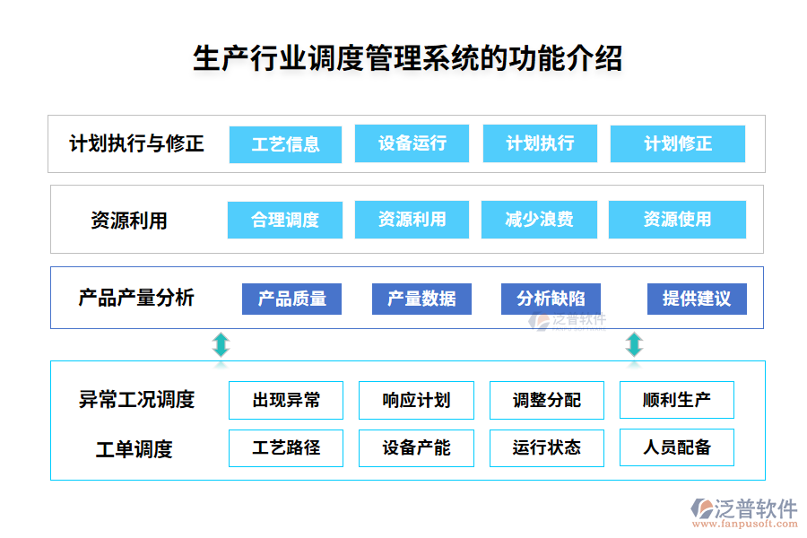 生產行業(yè)調度管理系統的功能介紹