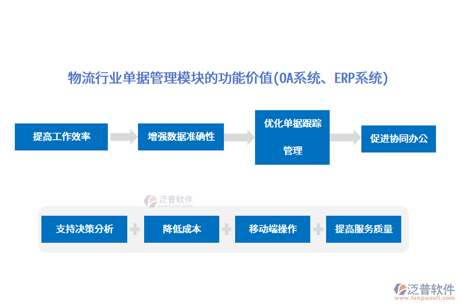 物流行業(yè)單據(jù)管理模塊的功能價值(OA系統(tǒng)、ERP系統(tǒng))