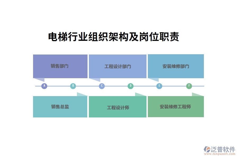 電梯行業(yè)組織架構(gòu)及崗位職責
