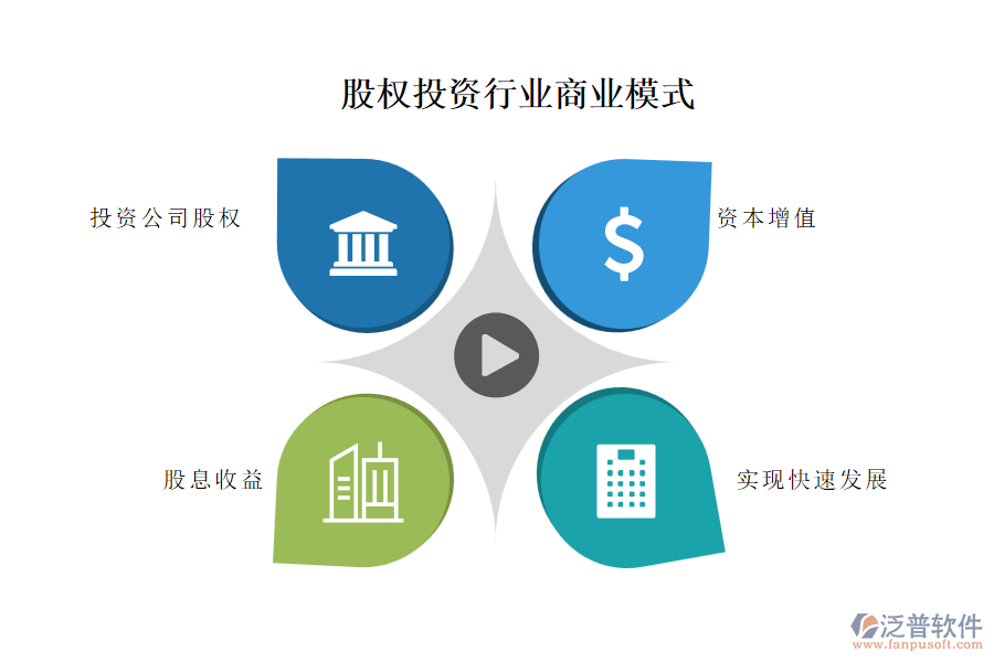 股權投資行業(yè)商業(yè)模式