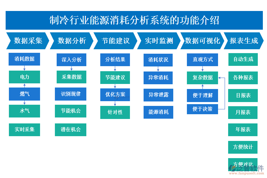 　　一、制冷行業(yè)能源消耗分析系統(tǒng)的功能介紹 