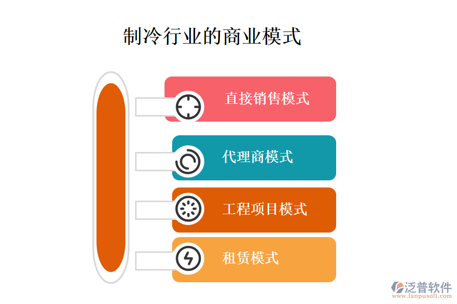 一、商業(yè)模式