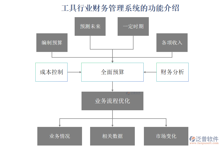 工具行業(yè)財務管理系統(tǒng)的功能介紹