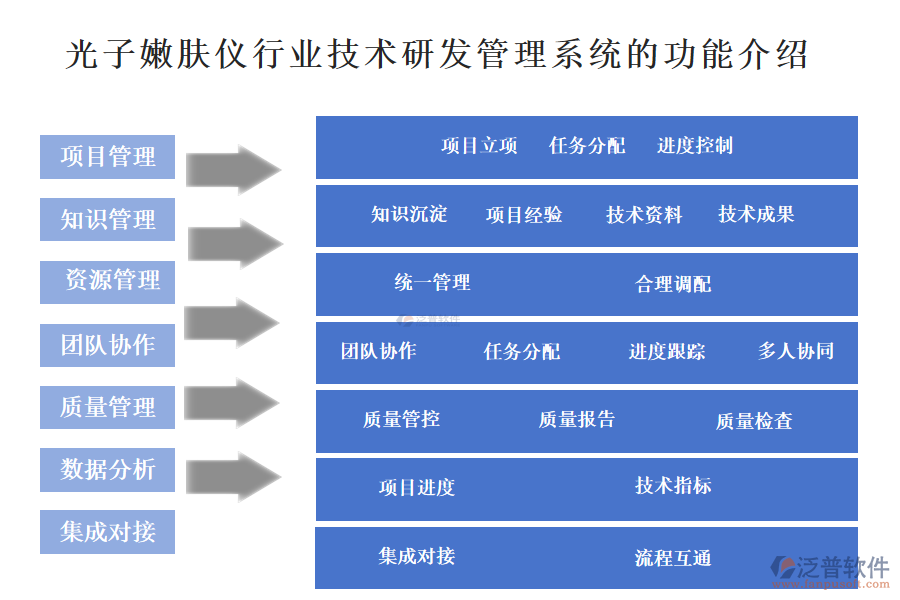 　一、光子嫩膚儀行業(yè)技術(shù)研發(fā)管理系統(tǒng)的功能介紹 