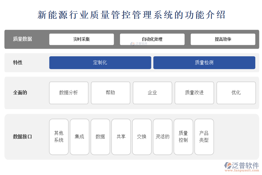 新能源行業(yè)質量管控管理系統(tǒng)的功能介紹