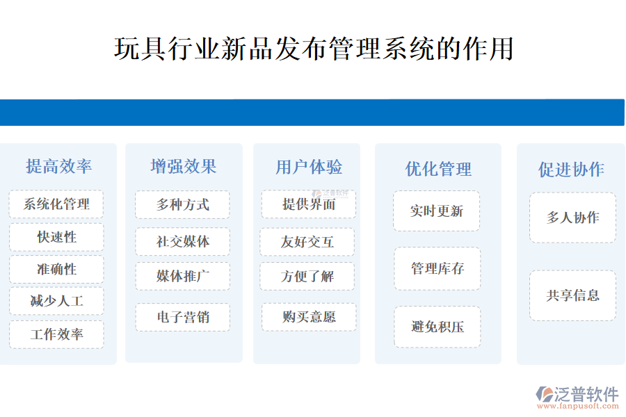 二、玩具行業(yè)新品發(fā)布管理系統(tǒng)的作用