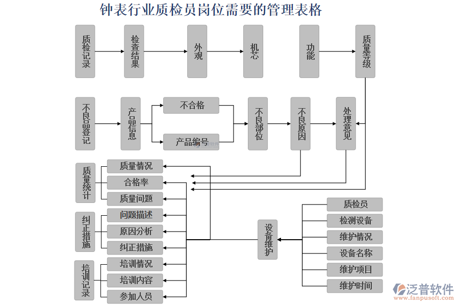 鐘表行業(yè)質檢員崗位需要的管理表格