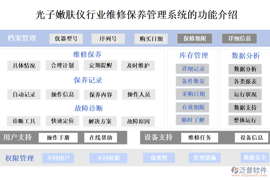 一、光子嫩膚儀行業(yè)維修保養(yǎng)管理系統(tǒng)的功能介紹 