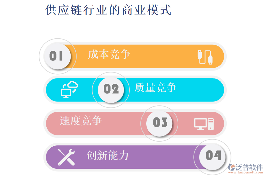 供應(yīng)鏈行業(yè)的行業(yè)現(xiàn)狀及競(jìng)爭(zhēng)(競(jìng)爭(zhēng)態(tài)勢(shì))