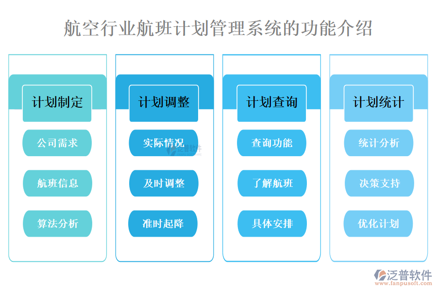 一、航空行業(yè)航班計(jì)劃管理系統(tǒng)的功能介紹