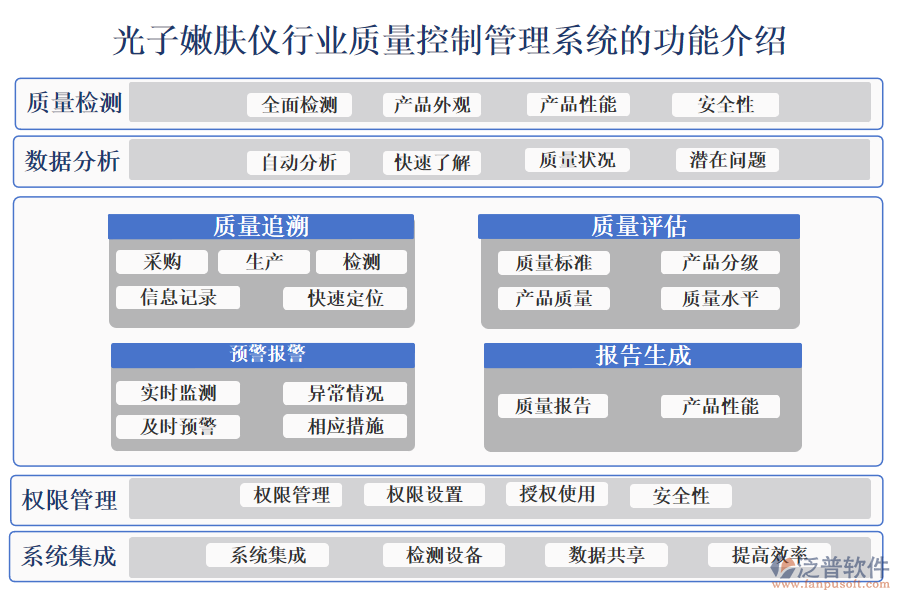 光子嫩膚儀行業(yè)質量控制管理系統(tǒng)的功能介紹