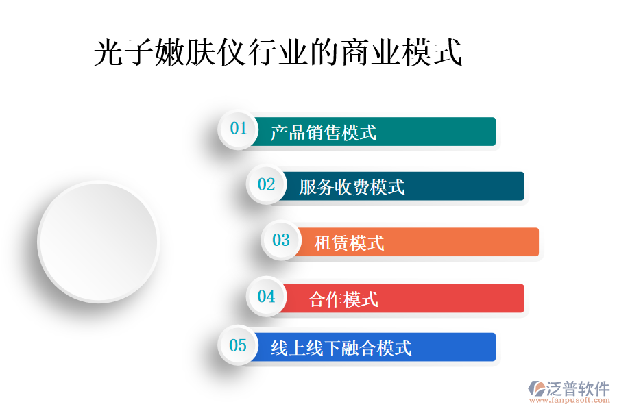 一、光子嫩膚儀行業(yè)的商業(yè)模式