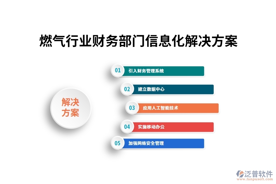 燃?xì)庑袠I(yè)財(cái)務(wù)部門(mén)信息化解決方案