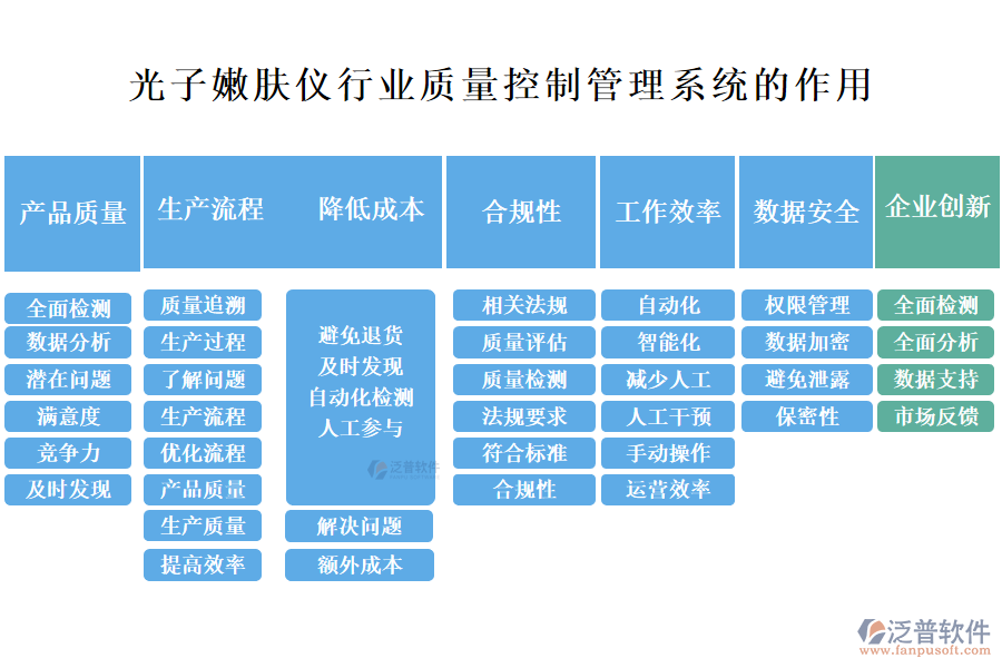二、光子嫩膚儀行業(yè)質量控制管理系統(tǒng)的作用 