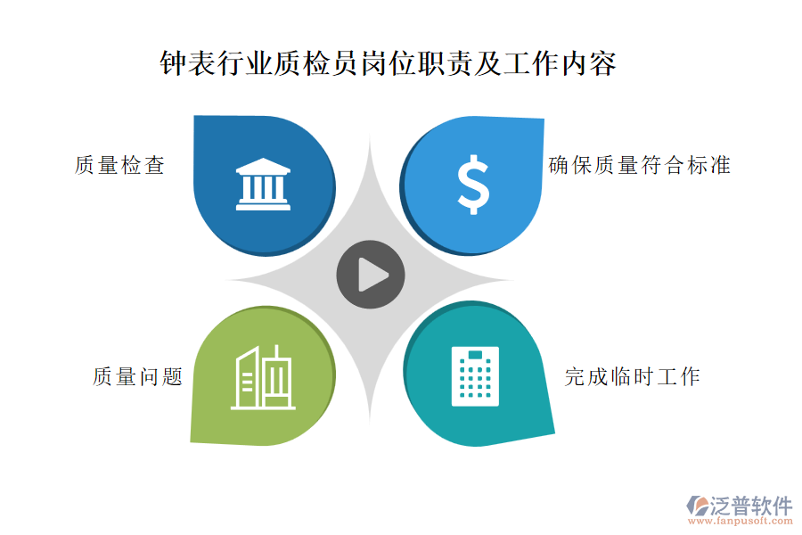 鐘表行業(yè)質檢員崗位職責及工作內容