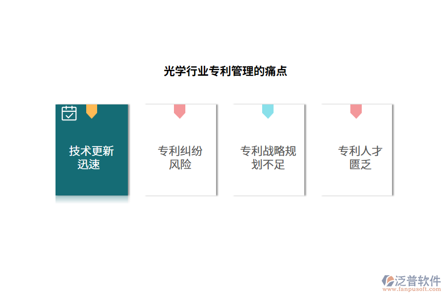 光學(xué)行業(yè)專(zhuān)利管理的痛點(diǎn)