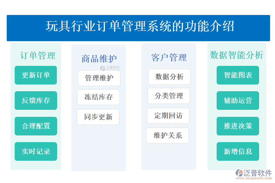 　　一、玩具行業(yè)訂單管理系統(tǒng)的功能介紹