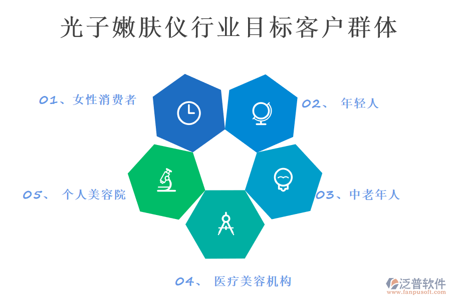 二、光子嫩膚儀行業(yè)目標(biāo)客戶群體