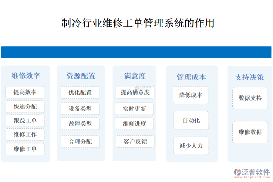 二、制冷行業(yè)維修工單管理系統(tǒng)的作用 