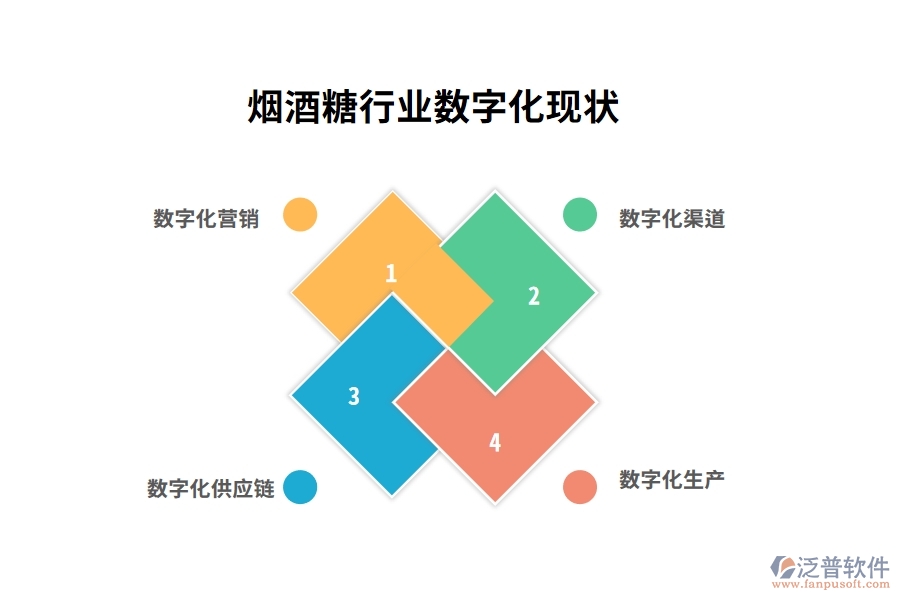 煙酒糖行業(yè)數字化現狀