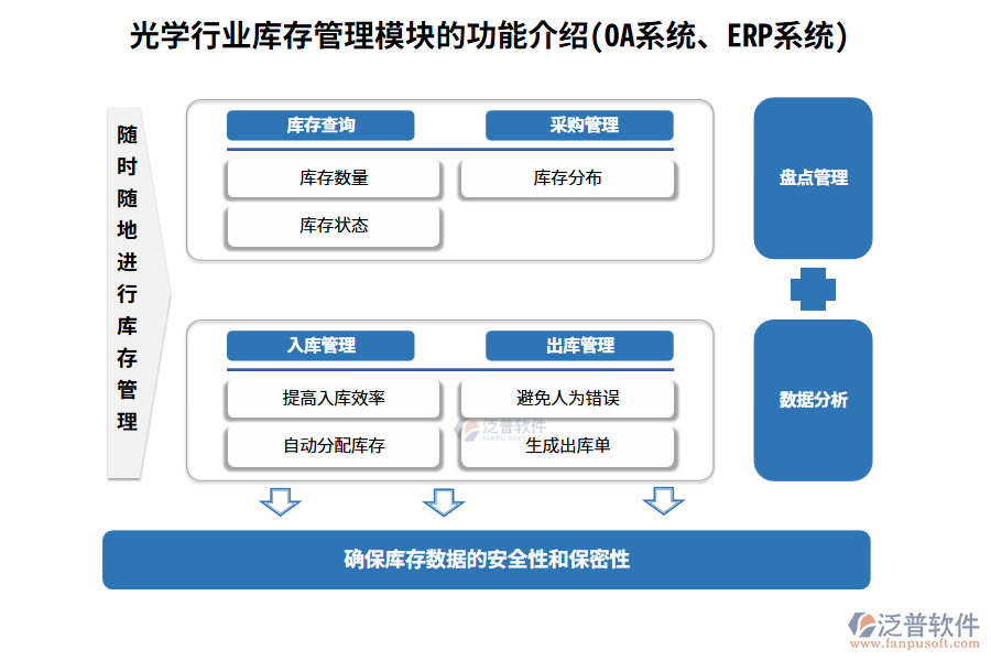 光學(xué)行業(yè)庫(kù)存管理模塊的功能介紹(OA系統(tǒng)、ERP系統(tǒng))