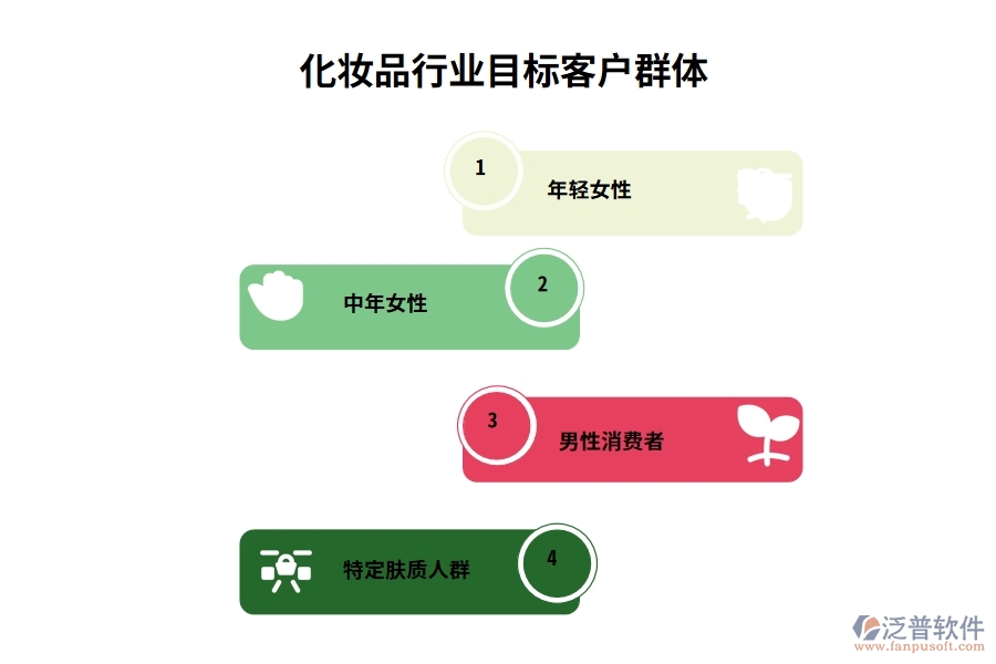 化妝品行業(yè)目標(biāo)客戶(hù)群體