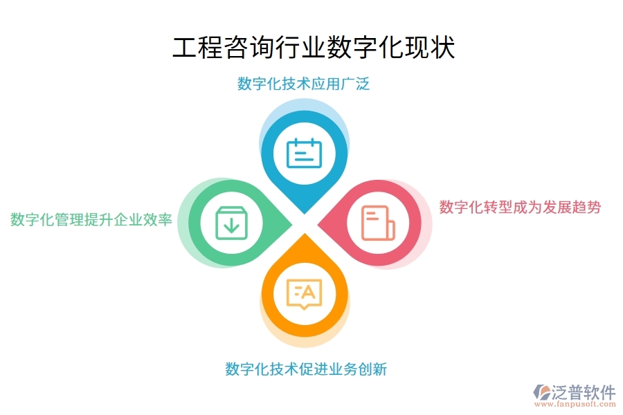 工程咨詢行業(yè)數字化現(xiàn)狀