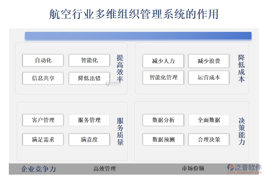 二、航空行業(yè)多維組織管理系統(tǒng)的作用