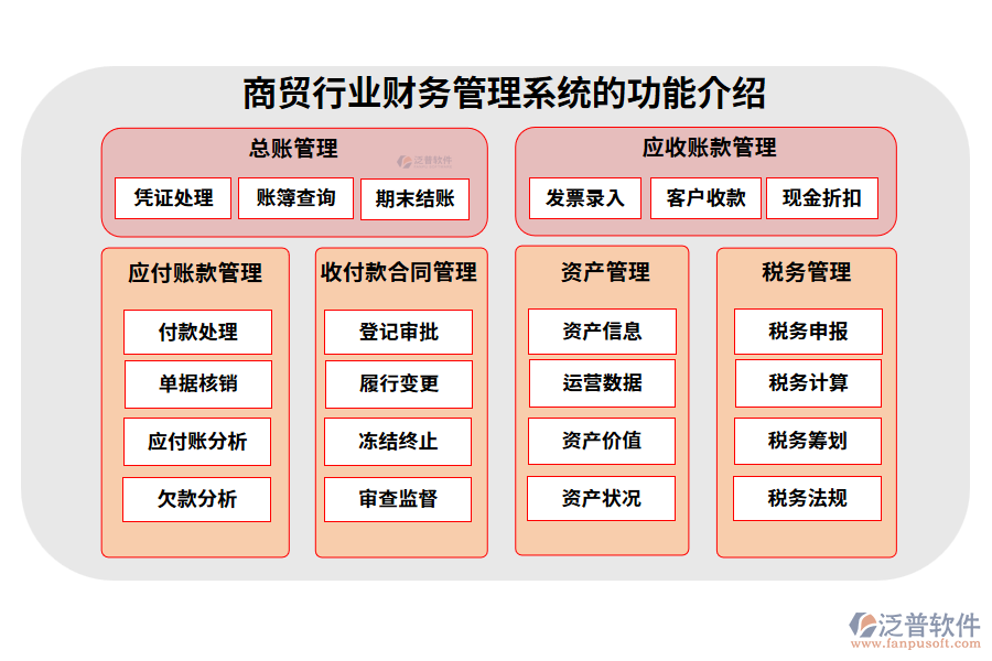 商貿(mào)行業(yè)財務管理系統(tǒng)的功能介紹