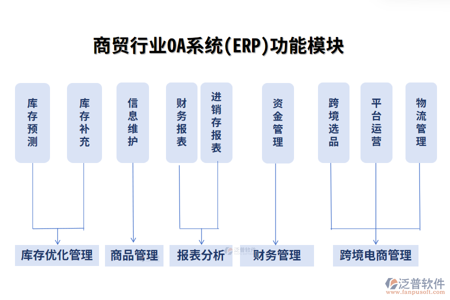 商貿行業(yè)功能模塊