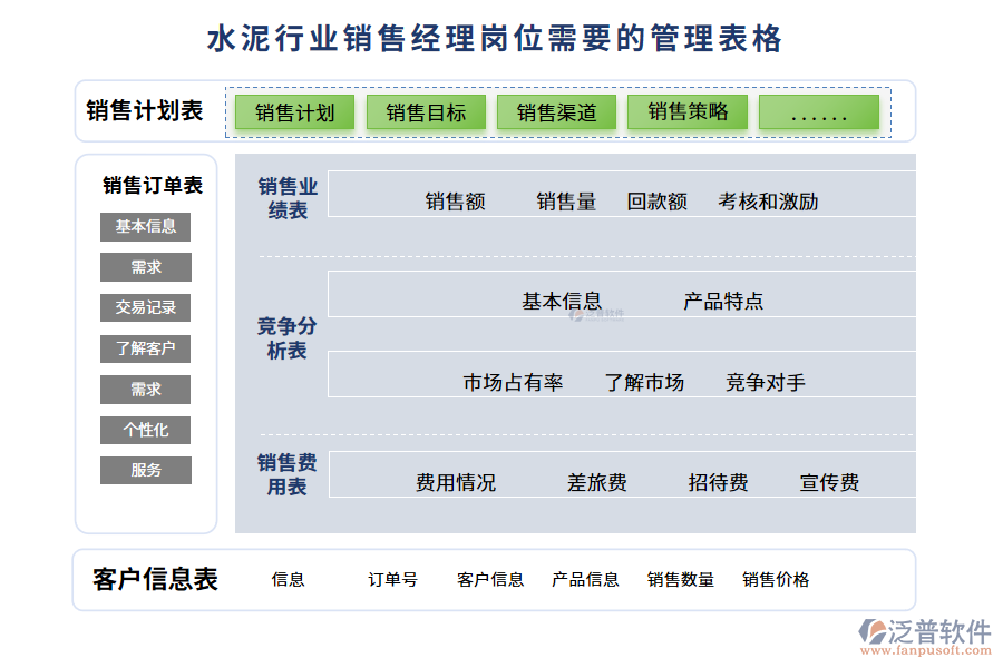 水泥行業(yè)銷(xiāo)售經(jīng)理崗位需要的管理表格