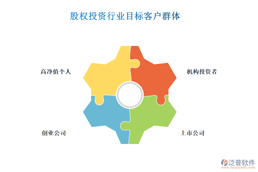 股權(quán)投資行業(yè)目標(biāo)客戶(hù)群體