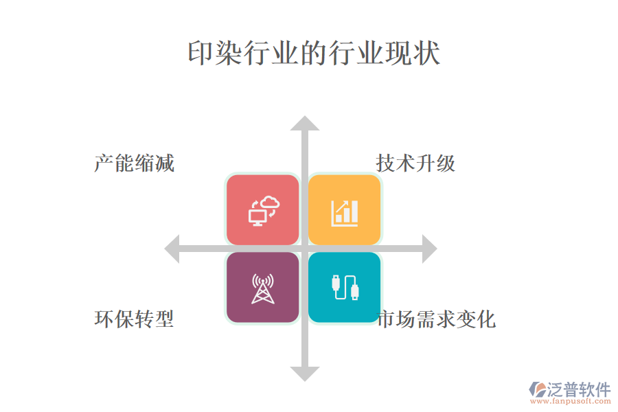 二、行業(yè)現(xiàn)狀及競(jìng)爭(zhēng)