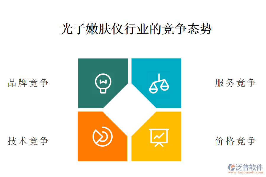 一、光子嫩膚儀行業(yè)的競爭態(tài)勢