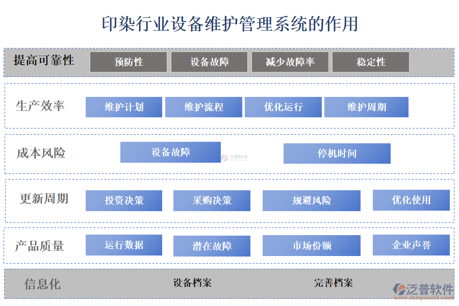 二、印染行業(yè)設(shè)備維護(hù)管理系統(tǒng)的作用 