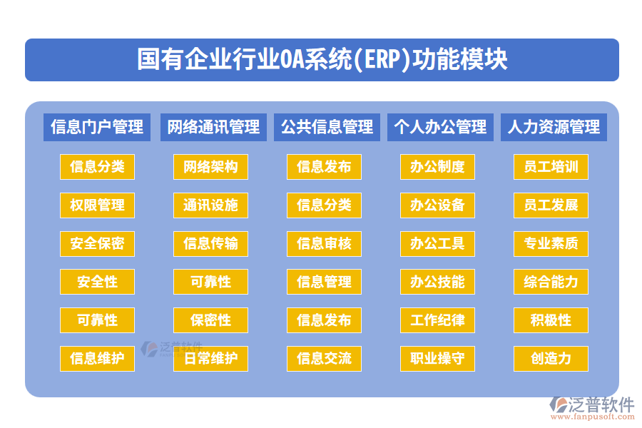 國(guó)有企業(yè)行業(yè)ERP系統(tǒng)(OA)功能模塊