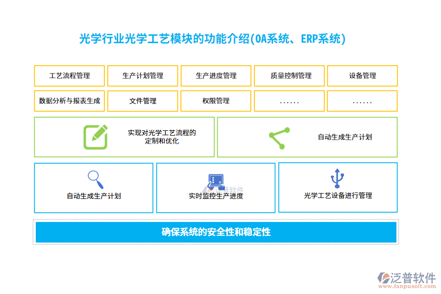 光學行業(yè)光學工藝管理模塊的功能介紹(OA系統(tǒng)、ERP系統(tǒng))