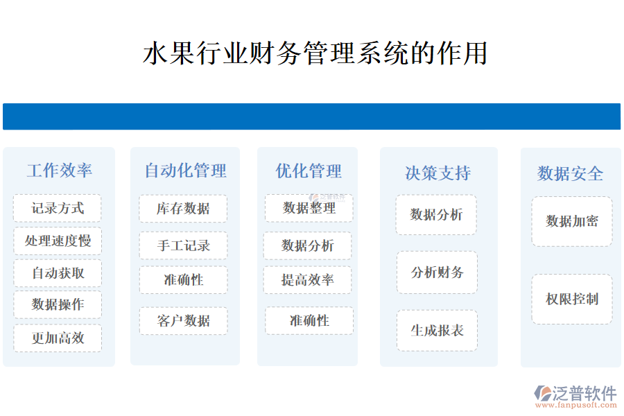 　二、水果行業(yè)財務管理系統(tǒng)的作用 