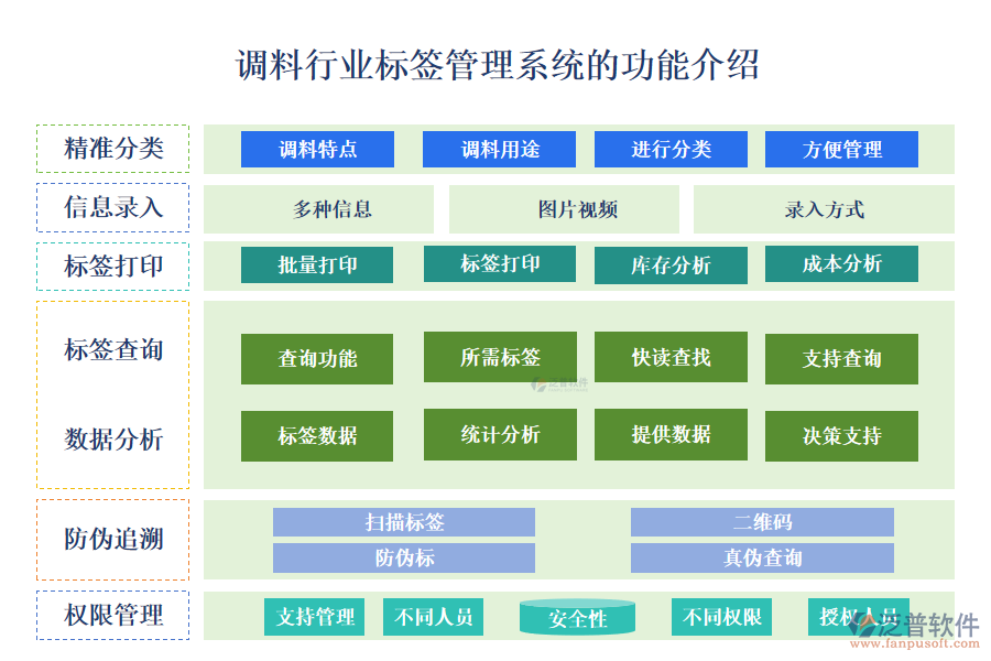 一、調(diào)料行業(yè)標(biāo)簽管理系統(tǒng)的功能介紹 