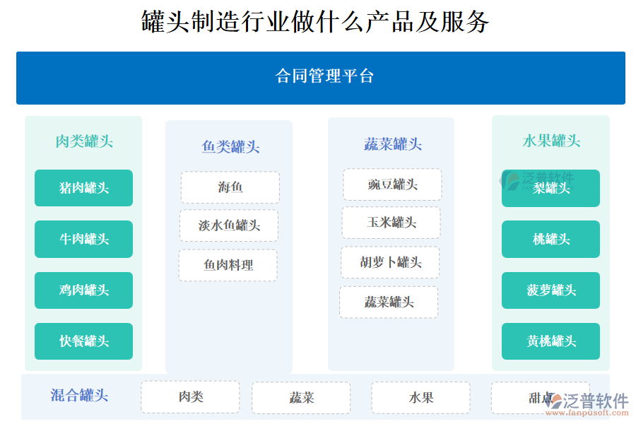 　一、罐頭制造行業(yè)做什么產(chǎn)品及服務(wù)