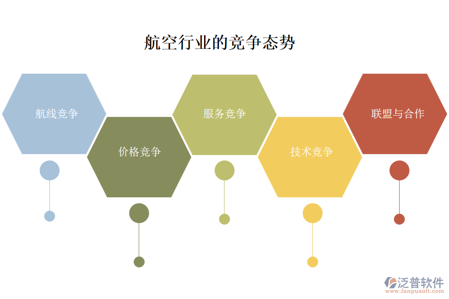 一、航空行業(yè)的競爭態(tài)勢