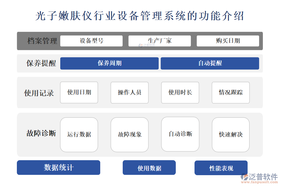 一、光子嫩膚儀行業(yè)設備管理系統(tǒng)的功能介紹 