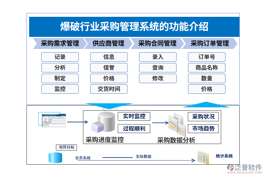 爆破行業(yè)采購(gòu)管理系統(tǒng)的功能介紹