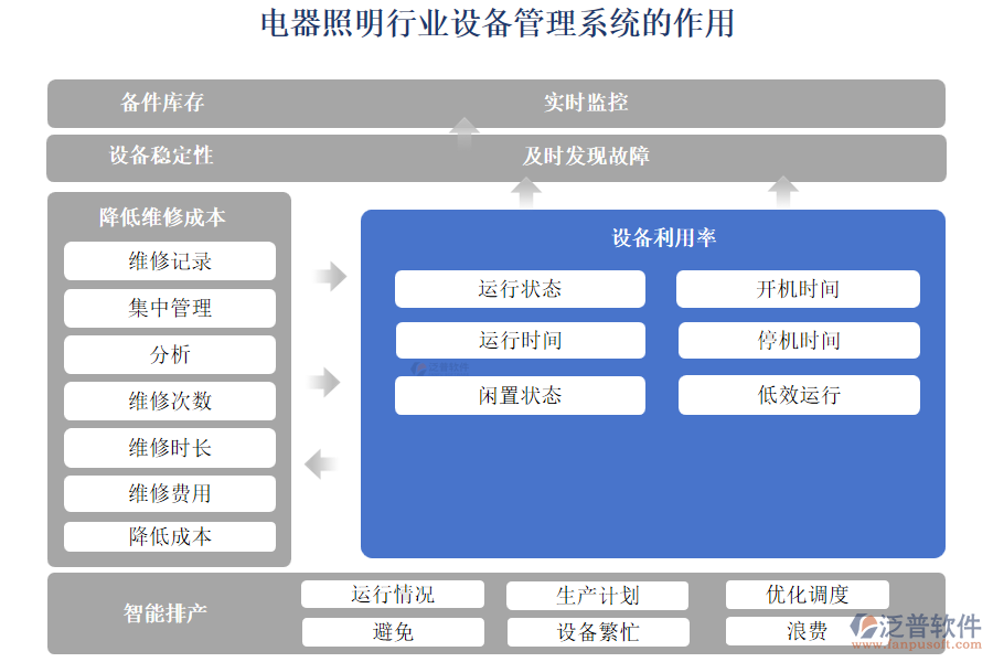 電器照明行業(yè)設備管理系統(tǒng)的作用