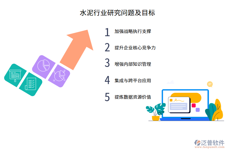 水泥行業(yè)研究問題及目標