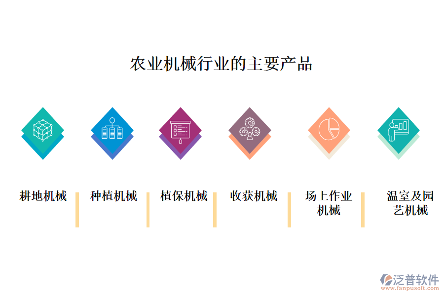一、農(nóng)業(yè)機(jī)械行業(yè)做什么產(chǎn)品及服務(wù)