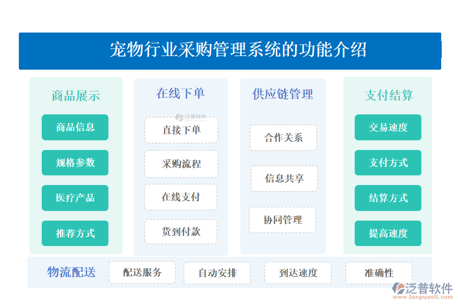 一、寵物行業(yè)采購(gòu)管理系統(tǒng)的功能介紹 