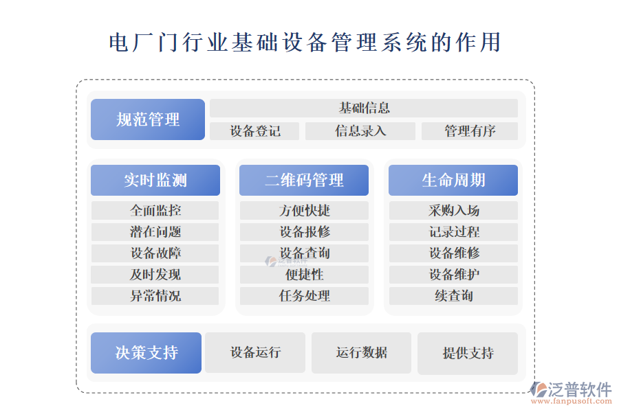 　二、電廠門行業(yè)基礎設備管理系統的作用 