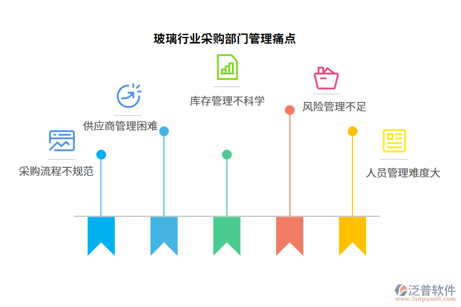 玻璃行業(yè)采購部門管理痛點