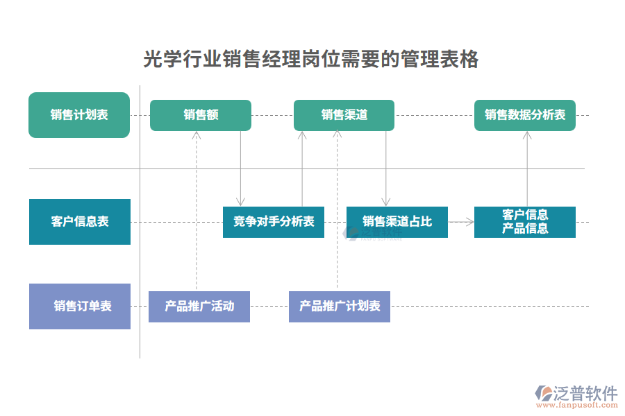 光學行業(yè)銷售經理崗位需要的管理表格